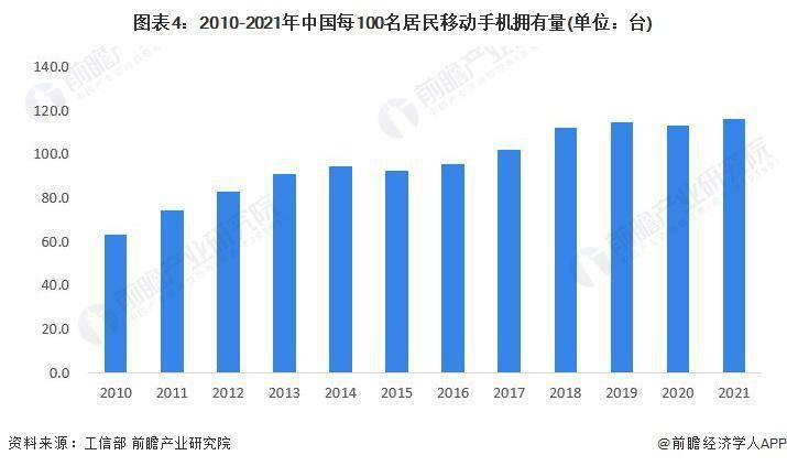 市场现状分析 中国智能手机出货量有所下滑AG真人国际2023 年中国智能手机行业(图2)