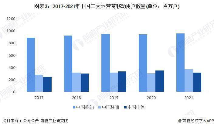 市场现状分析 中国智能手机出货量有所下滑AG真人国际2023 年中国智能手机行业(图4)