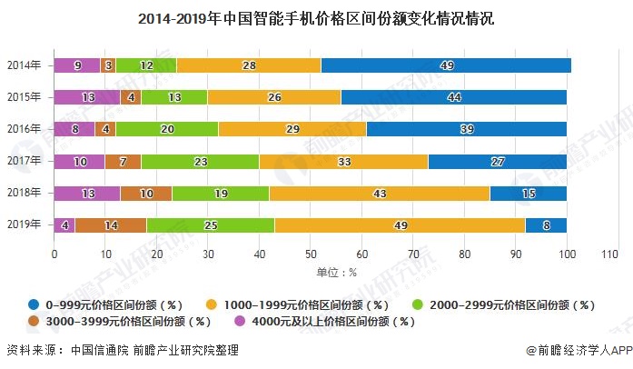 展趋势分析 5G手机已成为拉动行业增长主要动力亚游ag电玩2020年中国手机行业市场现状及发(图2)