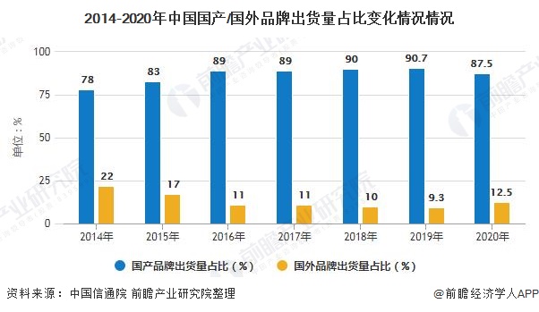 展趋势分析 5G手机已成为拉动行业增长主要动力亚游ag电玩2020年中国手机行业市场现状及发(图6)