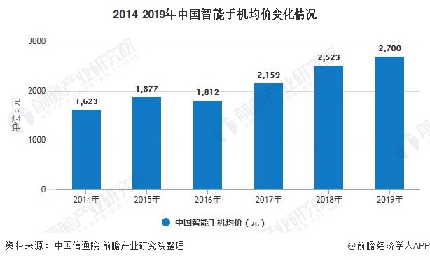 展趋势分析 5G手机已成为拉动行业增长主要动力亚游ag电玩2020年中国手机行业市场现状及发(图8)