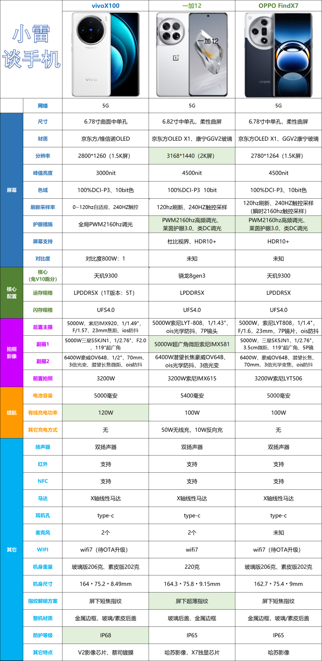 年3月最佳拍照手机排行榜AG真人游戏平台2024(图9)