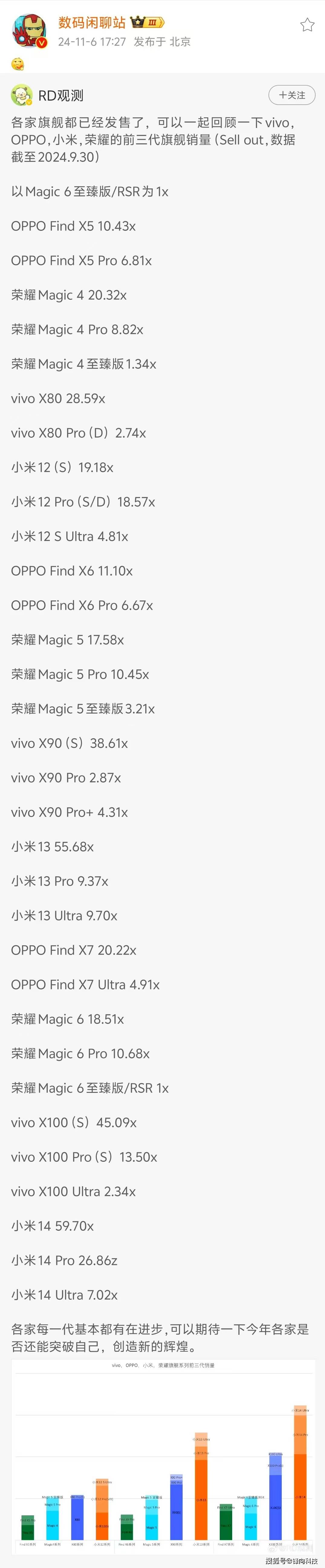 OPPO、荣耀三代旗舰销量对比AG真人平台小米、vivo、(图4)