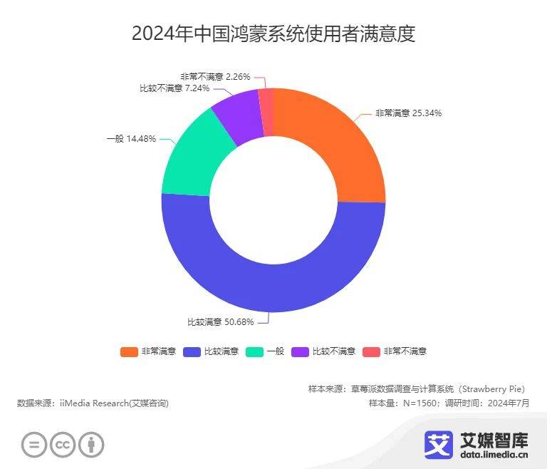 能手机消费者更换手机的周期为3-4年AG真人游戏平台app近五成中国智(图2)