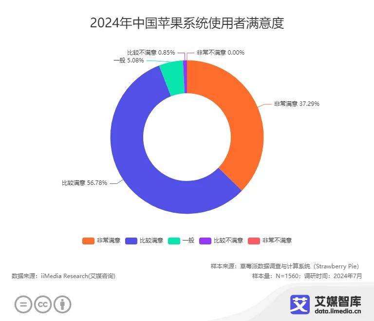 能手机消费者更换手机的周期为3-4年AG真人游戏平台app近五成中国智(图6)